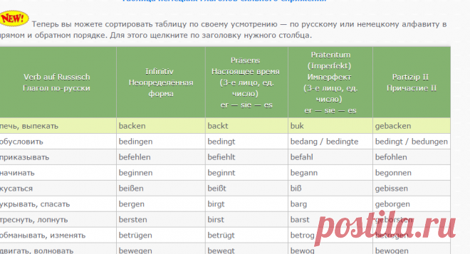 Таблица немецких глаголов сильного спряжения — неправильные глаголы