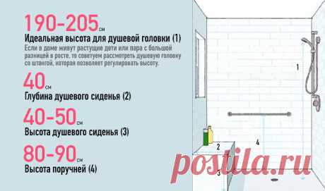 50 Важных чисел, которые должен знать каждый домовладелец
