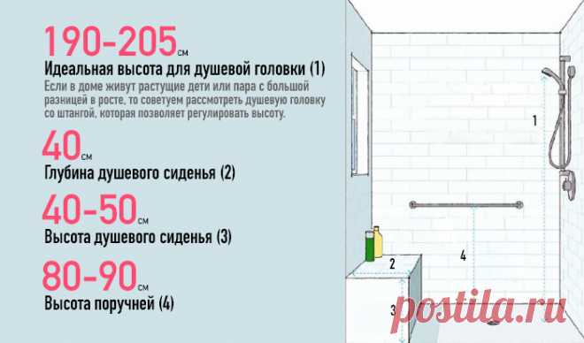 50 Важных чисел, которые должен знать каждый домовладелец