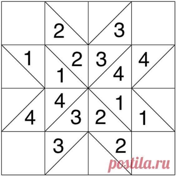 Pin page