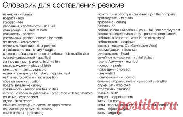 Полезные фразы для составления сопроводительного письма на английском / Неформальный Английский