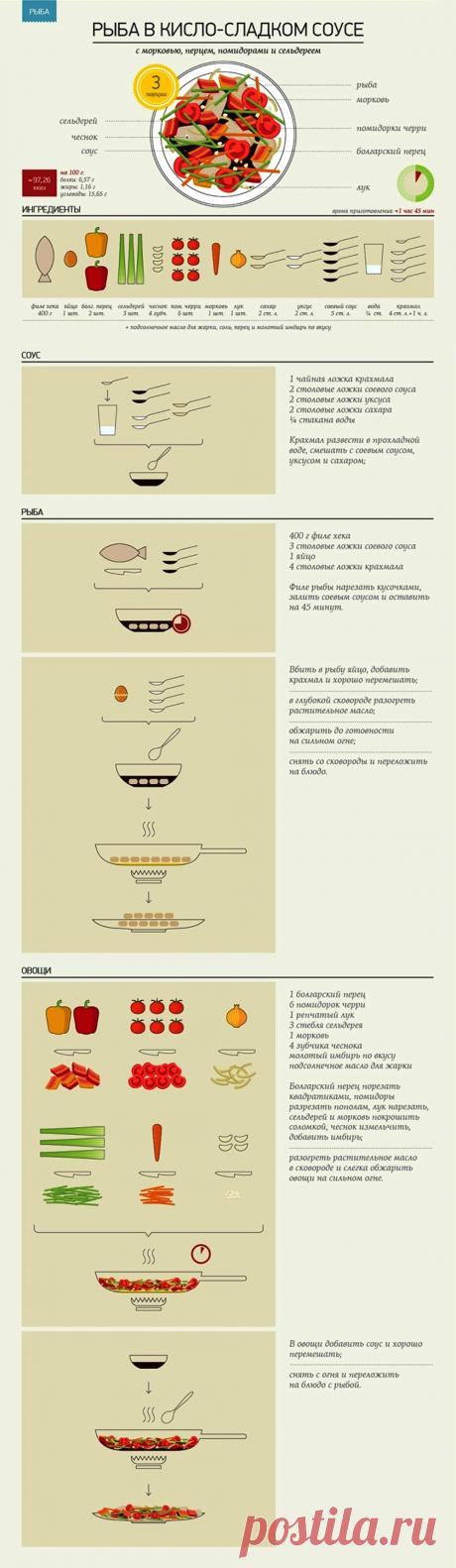 Рыба в кисло-сладком соусе