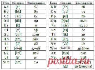 Английский алфавит, просто и удобно