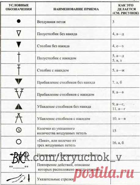 Вяжем крючком. Условные обозначения.