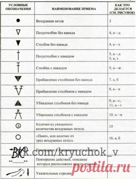 Вяжем крючком. Условные обозначения.