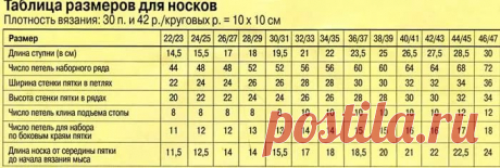 выкройка носка размер 14: 8 тыс изображений найдено в Яндекс.Картинках