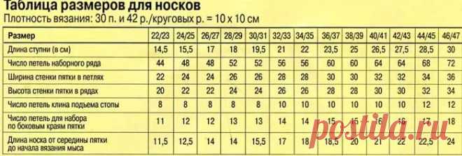 выкройка носка размер 14: 8 тыс изображений найдено в Яндекс.Картинках