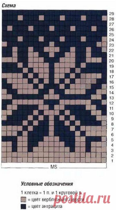 Норвежские узоры спицами