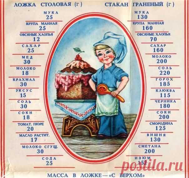 3/4 стакана это сколько: 26 тыс изображений найдено в Яндекс.Картинках