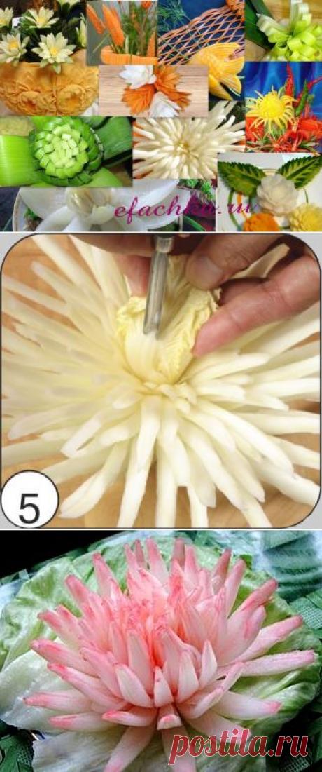 КАРВИНГ. Уроки художественной резьбы по овощам и фруктам.