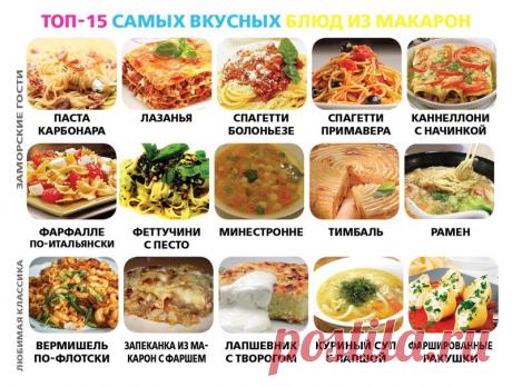 25 очень полезных кулинарных шпаргалок на каждый день для хозяек и не только!