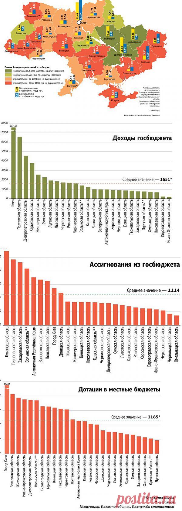 ЗОНА ПРОЕДАНИЯ. КТО КОГО КОРМИТ В УКРАИНЕ - Украина, экономика (28.01.14 17:57) « Экономика « Резонанс | Цензор.НЕТ