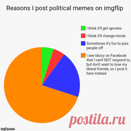 Pie Chart Maker - Imgflip