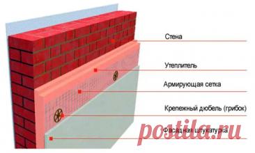 Правила эффективного утепления с пеноплексом для частного сектора и профи - Статьи ТСК ДИПЛОМАТ
