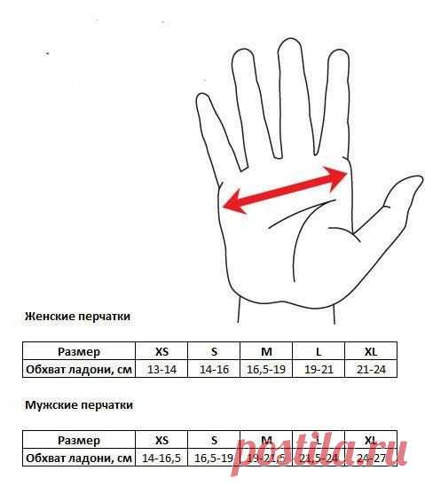 Варежки спицами | Часть 1: материалы, образец, расчеты | Уникальная мастерская Chichimova | Пульс Mail.ru