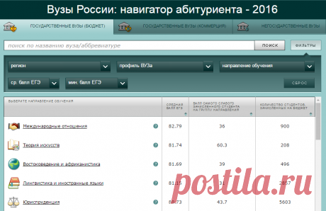 Вузы России: навигатор абитуриента - 2016 | РИА Новости