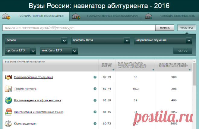 Вузы России: навигатор абитуриента - 2016 | РИА Новости