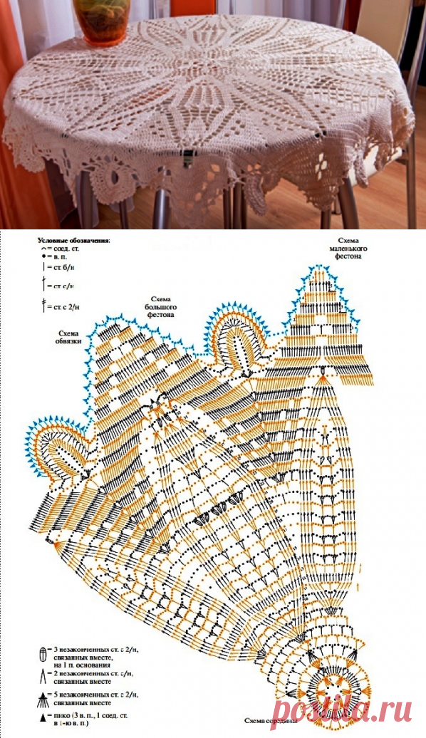 Филейное вязание крючком скатерть схемы, описание: 15 моделей