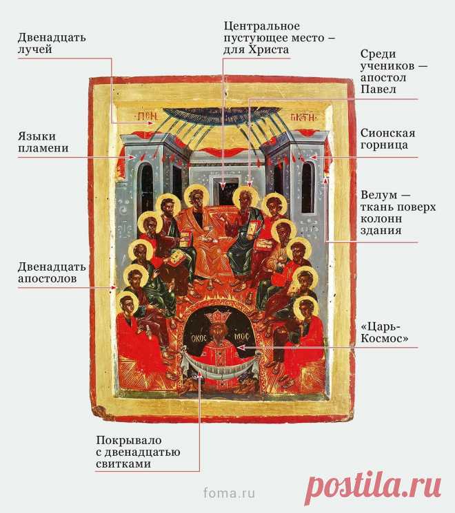 Коротко про иконографию Пятидесятницы. 

Христианское богословие запрещает изображение Бога Отца и Бога Духа Святого. Образы Бога Отца в виде старца и Бога Духа Святого в виде голубя являются неканоничными. В современной Церкви считается, что глубже всего тайну Пресвятой Троицы сумел символически выразить преподобный Андрей Рублев. Его «Троица» является каноническим изображением христианской веры в Триединого Бога.

В центре иконы — двенадцать апостолов. Центральное пустую...