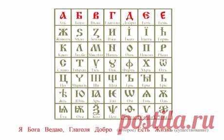 _Азбучные истины - Зрим в корень