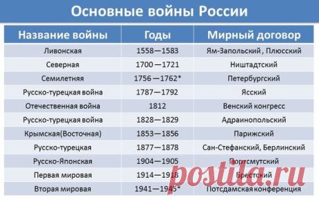 Новости