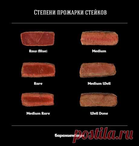 Три варианта приготовления знаменитой «говядины Веллингтон» | Кулинарные импровизации | Яндекс Дзен