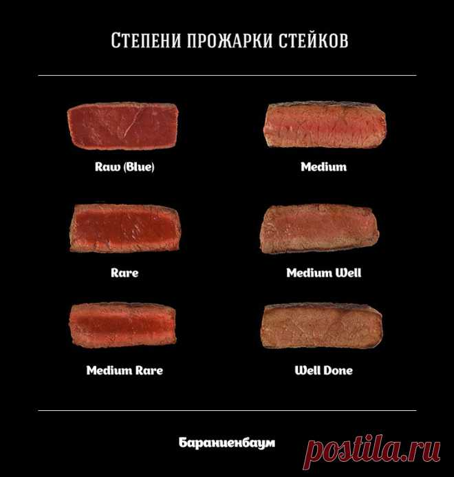 Три варианта приготовления знаменитой «говядины Веллингтон» | Кулинарные импровизации | Яндекс Дзен