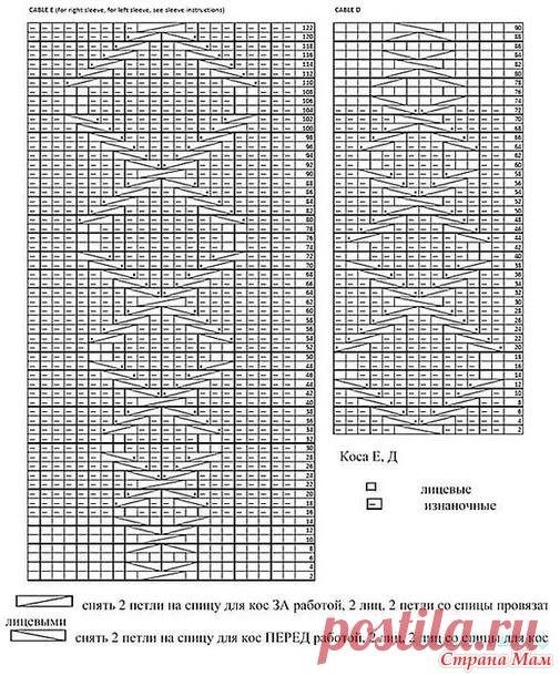 Джемпер регланом сверху. Спицы. - ВЯЗАНАЯ МОДА+ ДЛЯ НЕМОДЕЛЬНЫХ ДАМ - Страна Мам