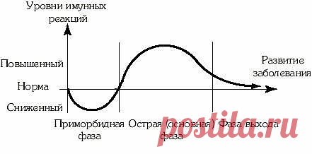 Если у вас "ломит кости"