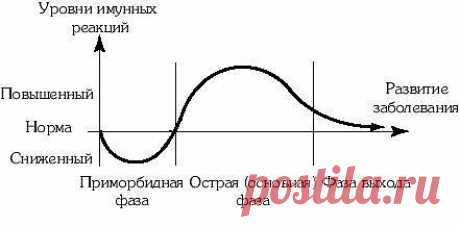 Если у вас &quot;ломит кости&quot;