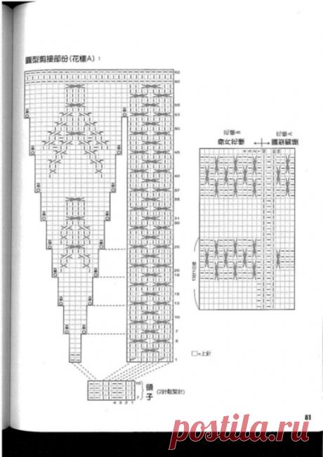 Схемы для вязания круглой кокетки спицами