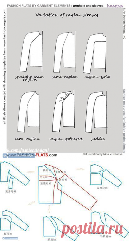 Варианты моделирования рукава реглан — Сделай сам, идеи для творчества - DIY Ideas