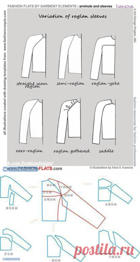 Варианты моделирования рукава реглан — Сделай сам, идеи для творчества - DIY Ideas