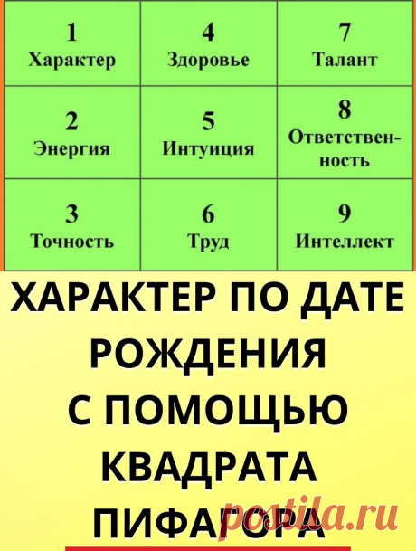 Характер человека по дате рождения с помощью квадрата Пифагора