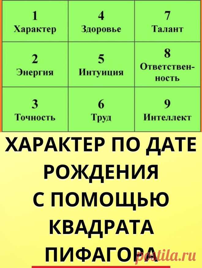 Характер человека по дате рождения с помощью квадрата Пифагора