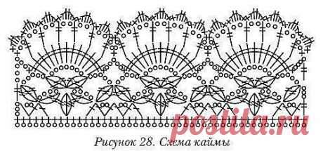 ​Красивые варианты каймы крючком