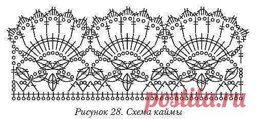 ​Красивые варианты каймы крючком