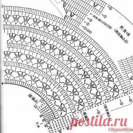 . Переделка сарафана в комбинированный - Все в ажуре... (вязание крючком) - Страна Мам