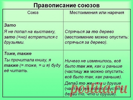 РУССКИЙ ЯЗЫК. СОЮЗ.