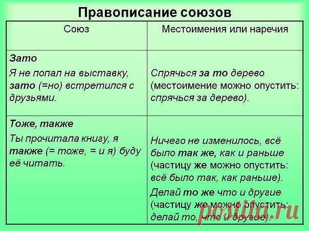 РУССКИЙ ЯЗЫК. СОЮЗ.