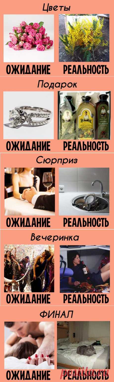 Международный женский день: ожидание и реальность / Все для женщины