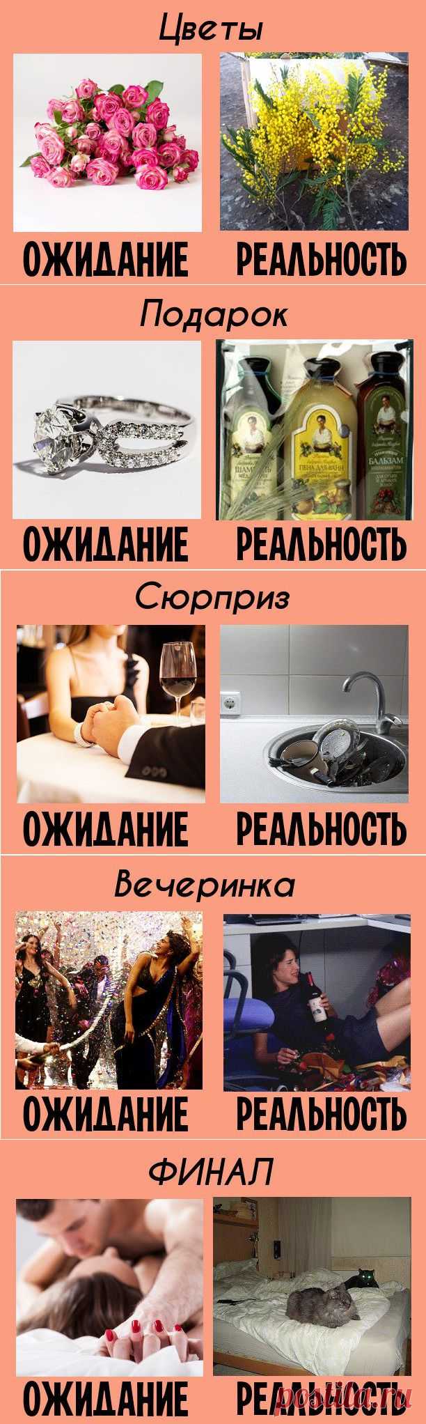 Международный женский день: ожидание и реальность / Все для женщины