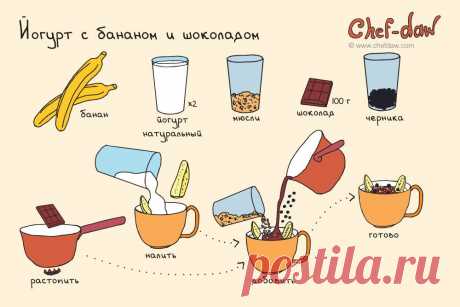 11 вкусных и быстрых завтраков
