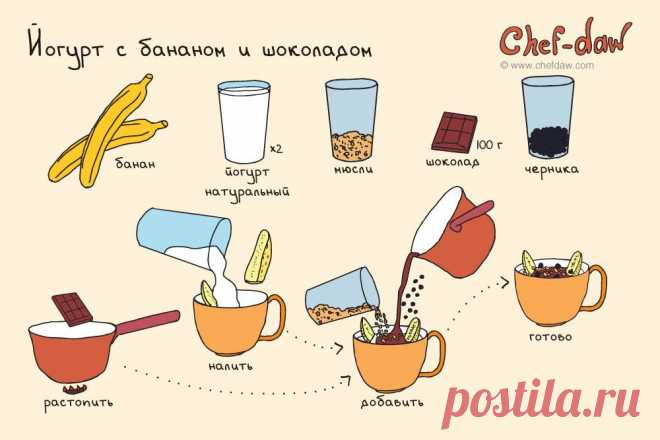 11 вкусных и быстрых завтраков
