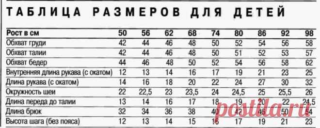 Комбинезон для малыша своими руками от 1 года и до 6 лет