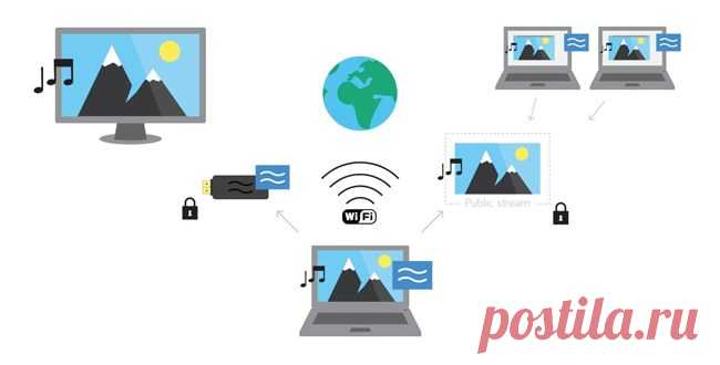 Airtame: беспроводной HDMI-брелок для телевизоров / Новости hardware / 3DNews - Daily Digital Digest