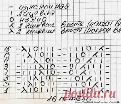 Чудесные вязанные платья для девочек. Модели с описаниями (спицы) | Вязание NS | Яндекс Дзен