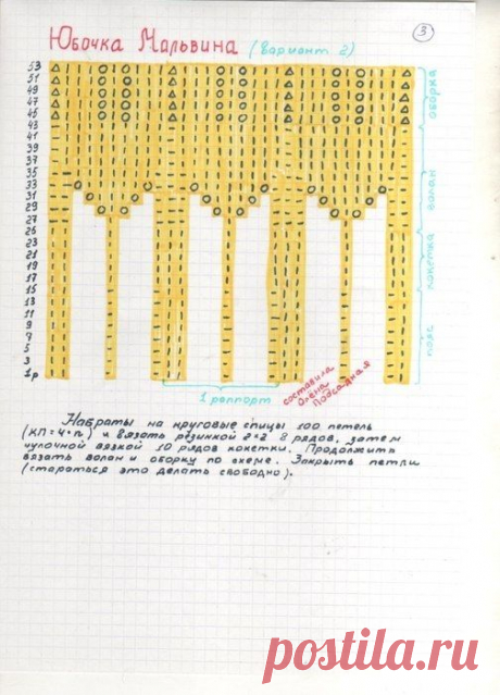 Юбочка &quot;Мальвина&quot;