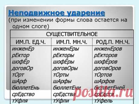 костюмированный ударение: 1 тыс изображений найдено в Яндекс.Картинках
