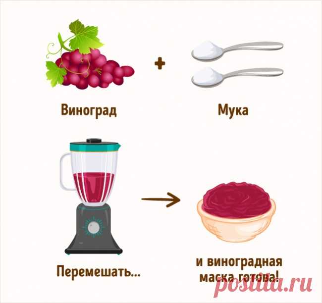 Секреты здоровой и идеальной кожи со всего мира